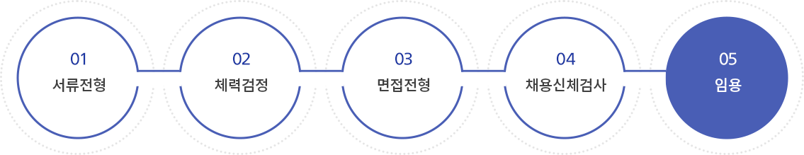 01 서류전형 02 체력검정 03 면접전형 04 채용신체검사 05 임용